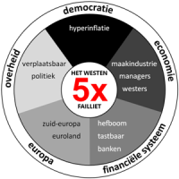 Beleggen in aandelen, vastgoed, goud of grond