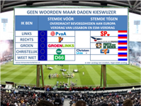 geen woorden maar daden kieswijzer Europa