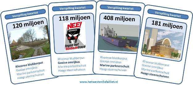 politiek kwartetten verspilling
